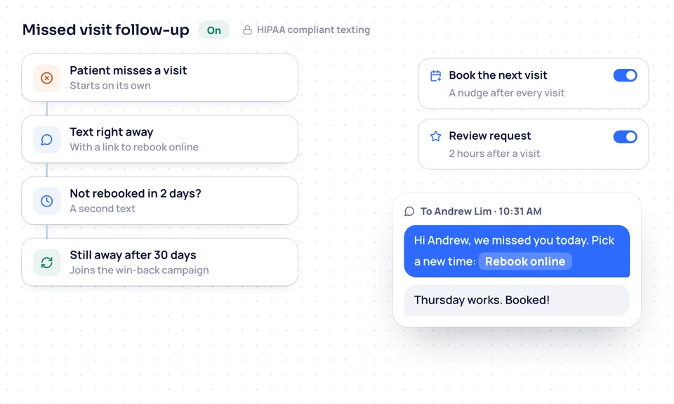 The missed-visit follow-up in the app: a text right away, a second after 2 days, win-back after 30, and a patient rebooking by text.