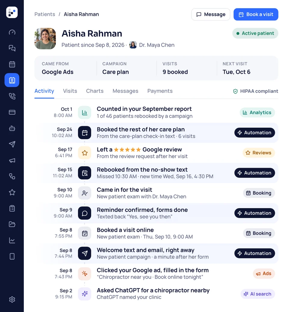 Aisha Rahman's patient file in the ChiroBooked app, her activity from asking ChatGPT for a chiropractor to the campaign texts that rebooked her.