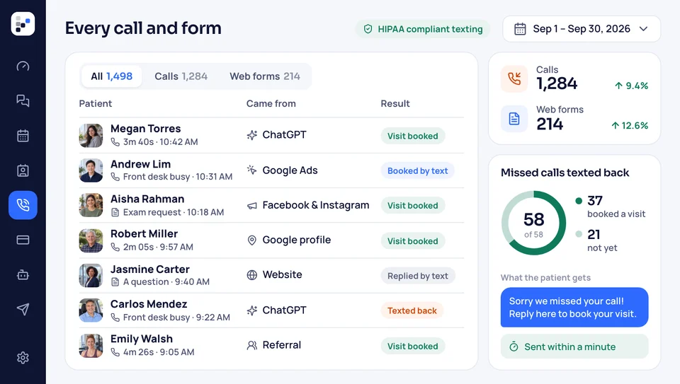 Every call and web form, with each patient's source and whether they booked, plus missed calls texted back
