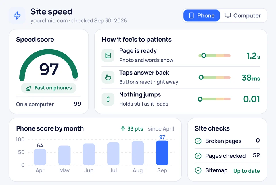 Technical SEO report for a chiropractic website, with a phone speed score of 97 and no broken pages