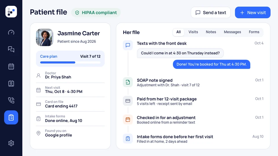 Patient file showing care plan progress and the next visit, with a timeline of texts, notes and payments