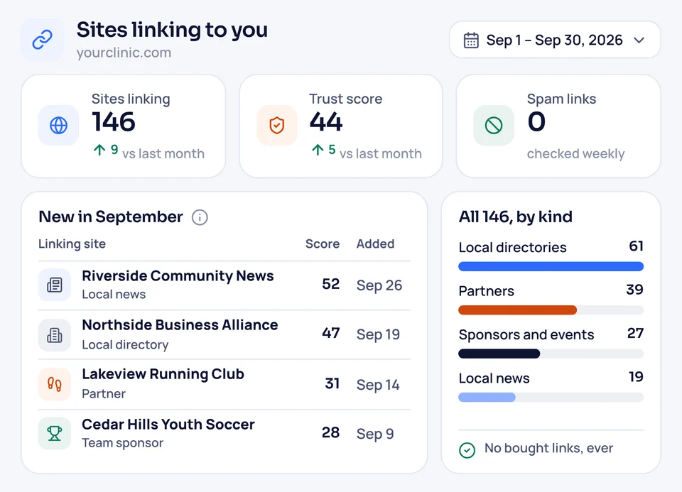 Links report showing 146 local sites linking to the clinic, from a local news site to a running club