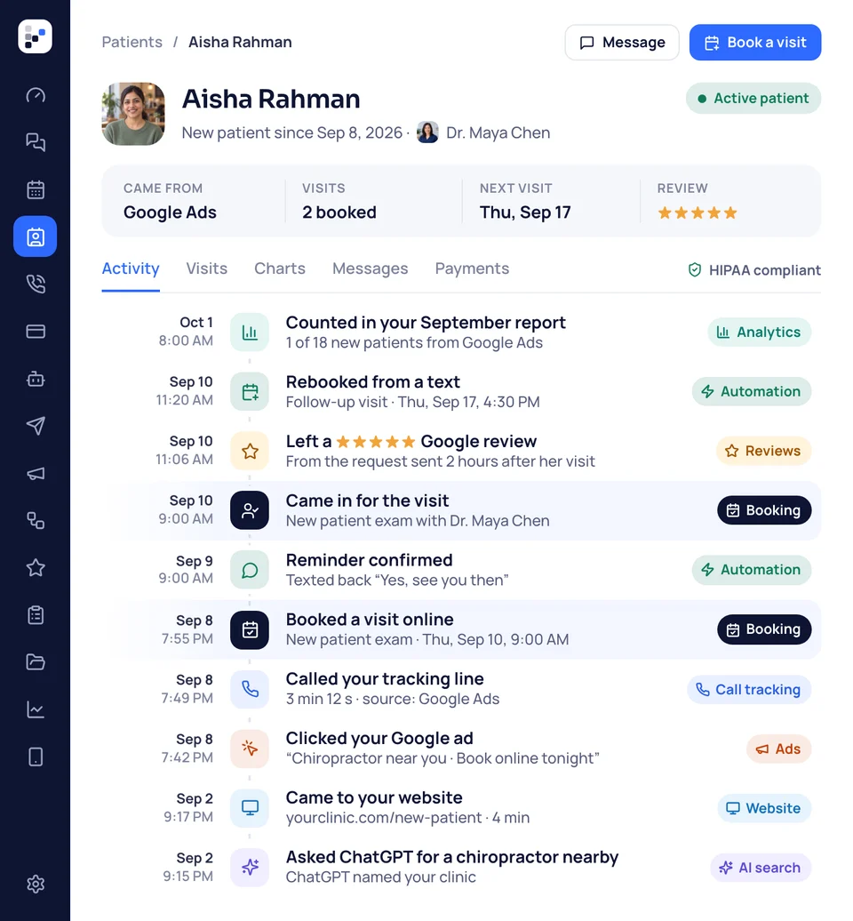 Aisha Rahman's patient file in the ChiroBooked app, her activity from asking ChatGPT for a chiropractor to being counted in the September report.