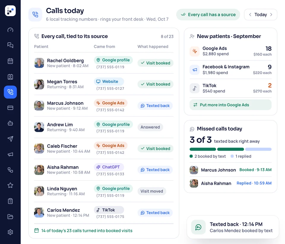 The same day of calls with call tracking: each call tied to its source and tracking number, booked visits marked, missed calls texted back, and new patients counted for each ad.