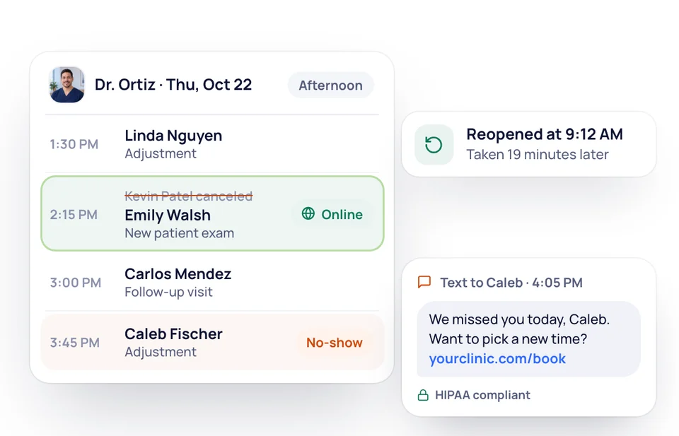 Dr. Ortiz's afternoon, where a canceled 2:15 PM slot was reopened and booked online, beside a rebooking text to a patient who missed his visit.