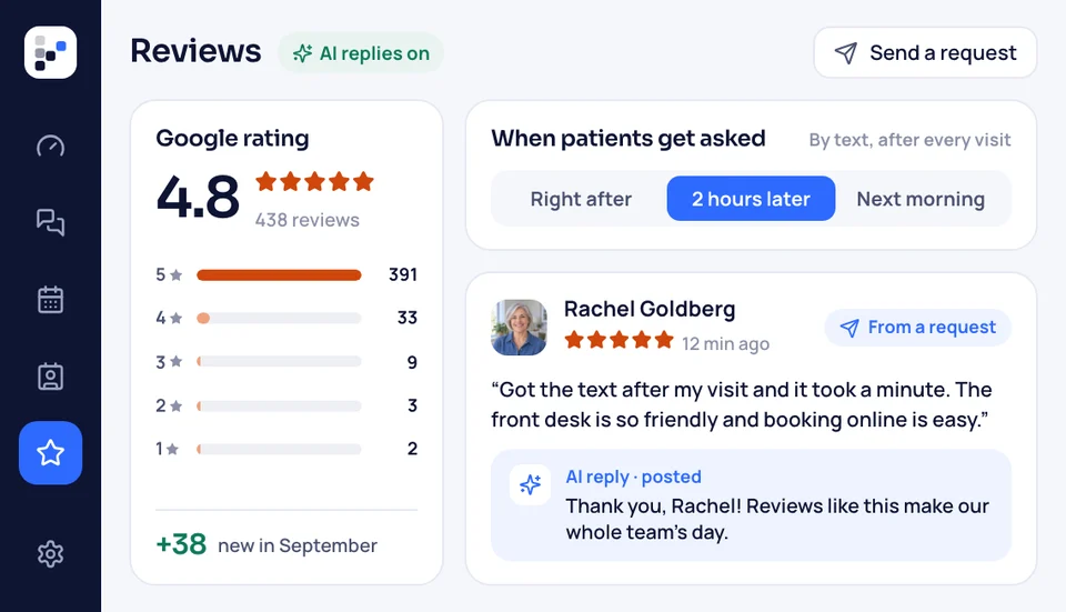 Google reviews screen with a new 5-star review and AI reply, plus the clinic's rating and when patients get asked