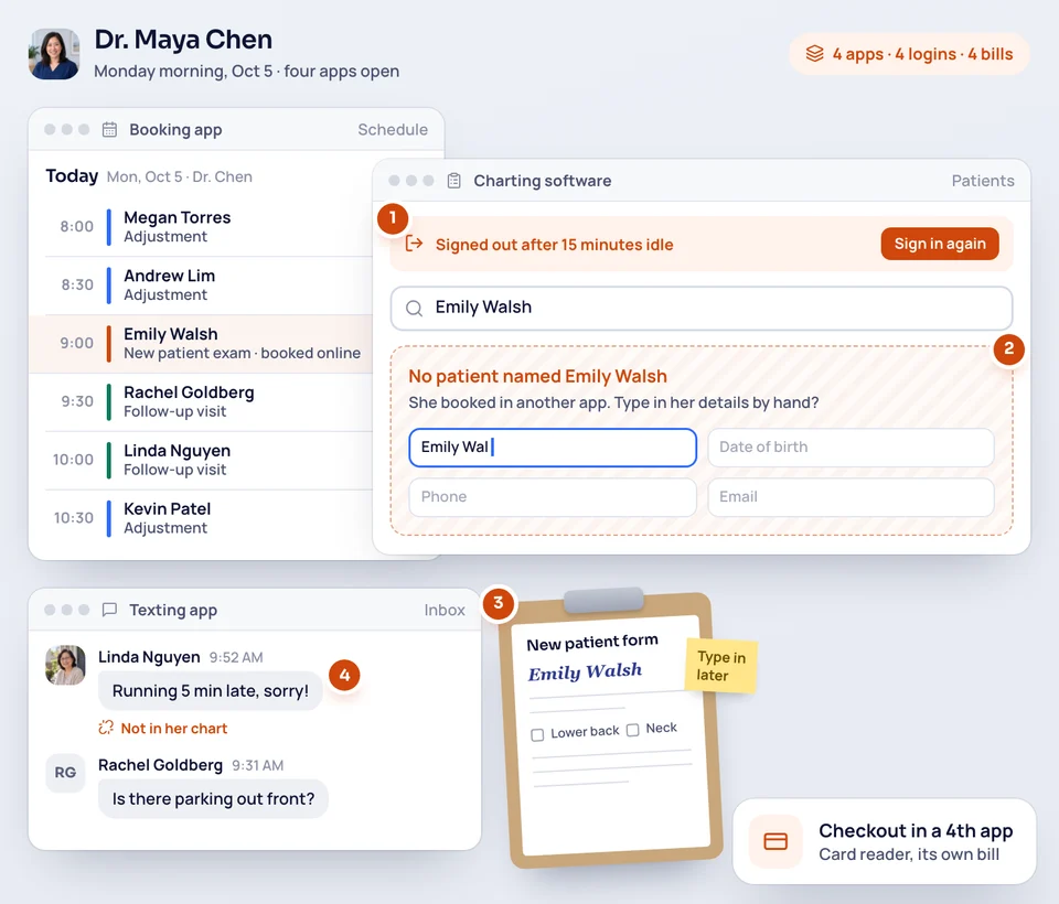 Dr. Maya Chen's Monday spread over a booking app, charting software that signed her out and can't find a new patient, a texting app and a paper intake form.