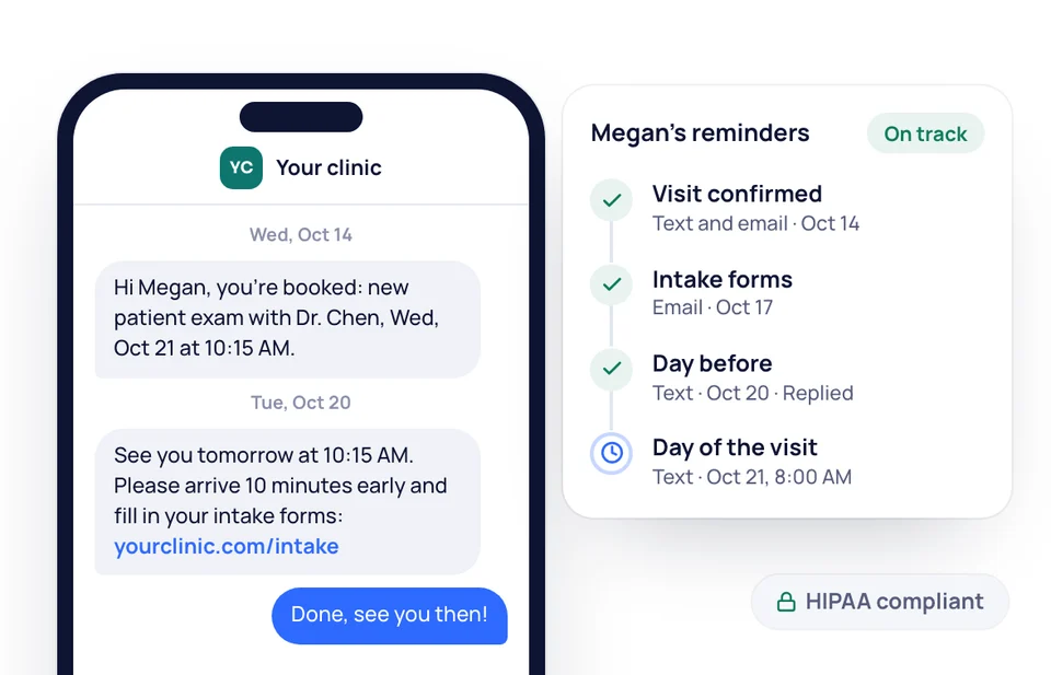 A patient's text thread with your clinic beside her four reminders, from the visit confirmation to the day of the visit.