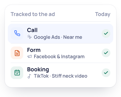 A drawing of today's call, form and booking, each tied back to the ad that brought it in: Google Ads, Facebook and Instagram, and TikTok