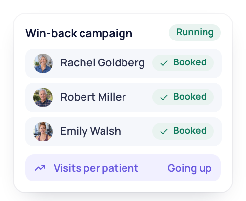 A win-back campaign running, with three past patients booked again and visits per patient going up.