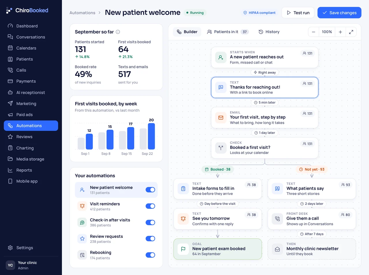 Marketing automation builder with a new patient welcome flow of texts and emails, split into booked and not yet