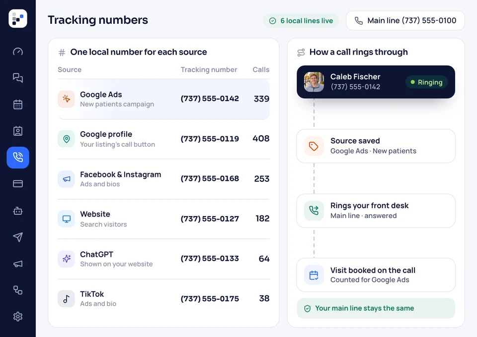 The tracking numbers screen in ChiroBooked: a local number for each source with its calls, and a call from the Google Ads number ringing through to the front desk.