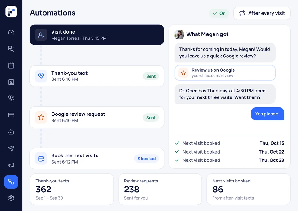 ChiroBooked's after-visit automation: a thank-you text, a Google review request and three next visits booked for Megan Torres.