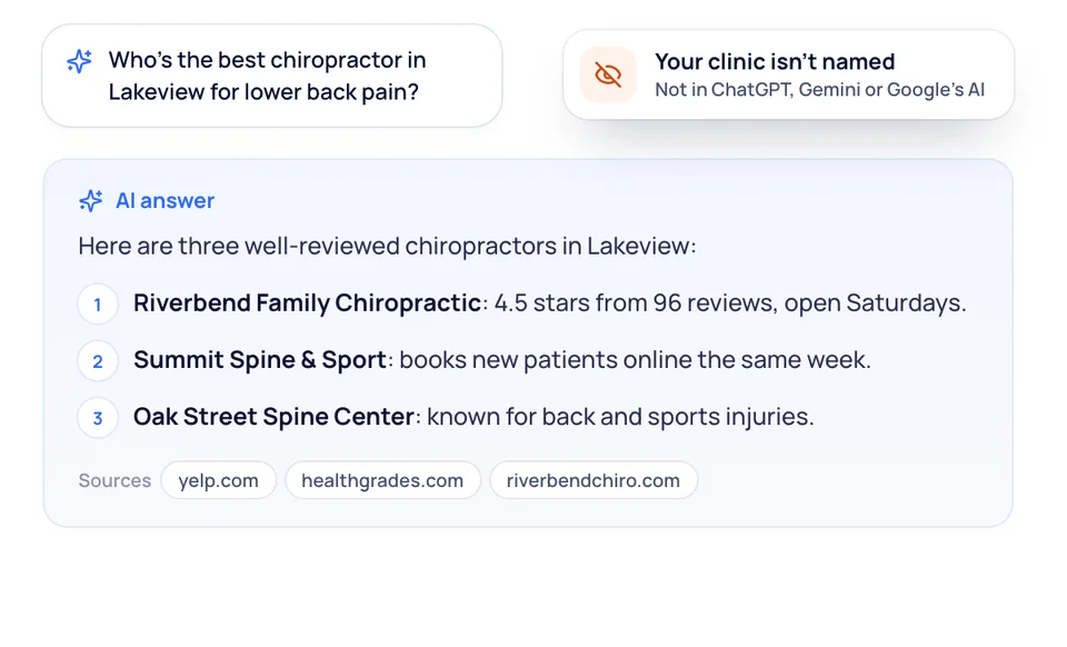 An AI answer to "Who's the best chiropractor in Lakeview for lower back pain?" that names three other clinics and not yours.