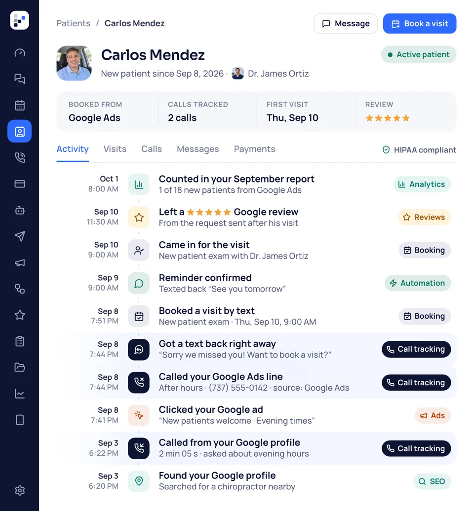 Carlos Mendez's patient file in the ChiroBooked app, his activity from finding the Google profile and calling to his visit, review and the September report, with his tracked calls highlighted.