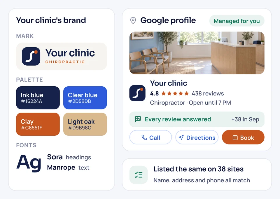 Clinic brand kit beside its managed Google profile, with every review answered and listings matching on 38 sites