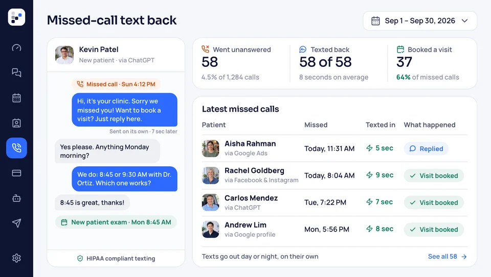 Missed-call text back that books a new patient exam by text, beside the month's missed calls and visits booked