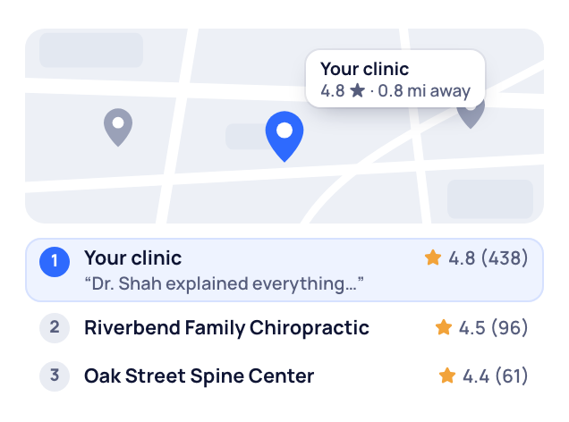 A Google map of three nearby chiropractors, your clinic first with a line from the new review.