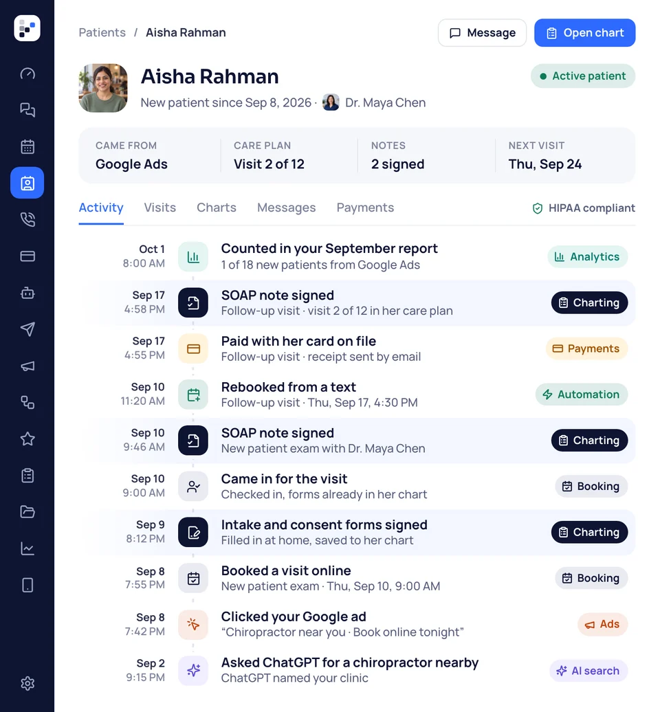 Aisha Rahman's patient file in ChiroBooked, her activity from asking ChatGPT for a chiropractor to two signed SOAP notes and the September report.
