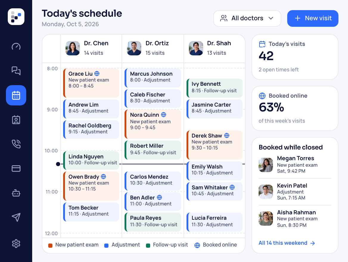 Chiropractic scheduling software showing today's visits for three doctors side by side, color-coded by visit type