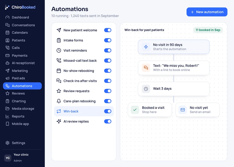 ChiroBooked's ten automations switched on, from the new patient welcome to AI review replies, and the steps of the win-back campaign for past patients.